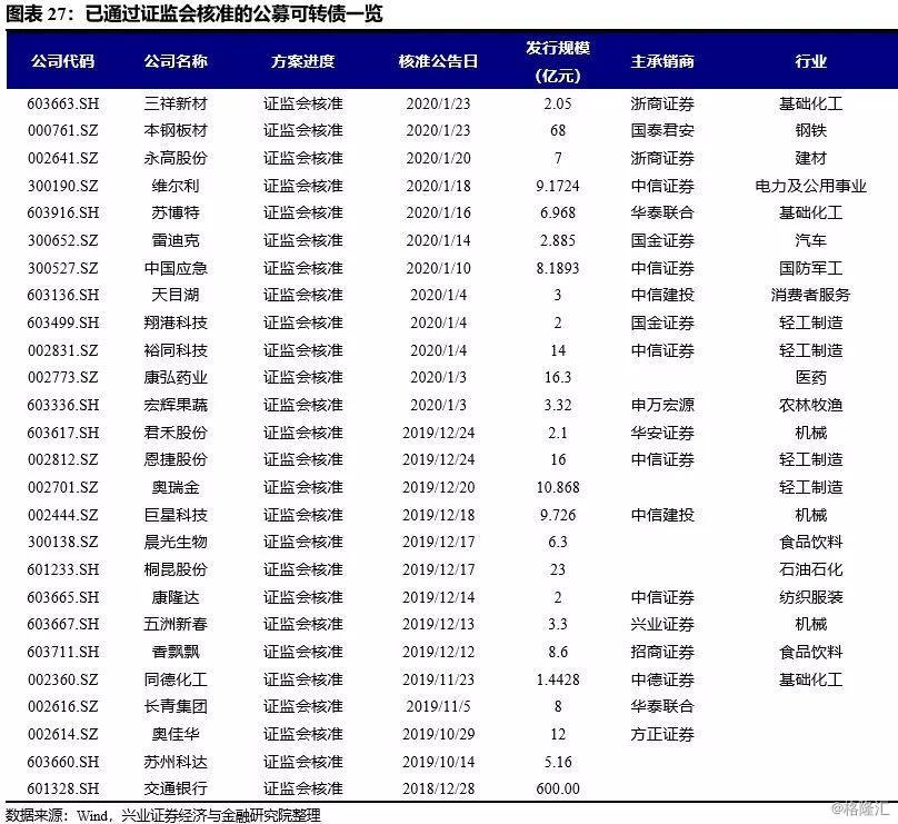 办公室玻璃隔断墙 第2021页