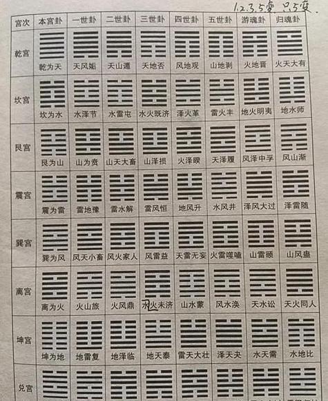 最新卦象解读，揭示未来关键线索