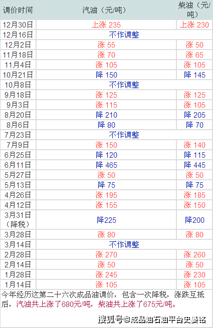 2024澳门六今晚开奖结果是多少，精细化方案实施_升级版85.41.47