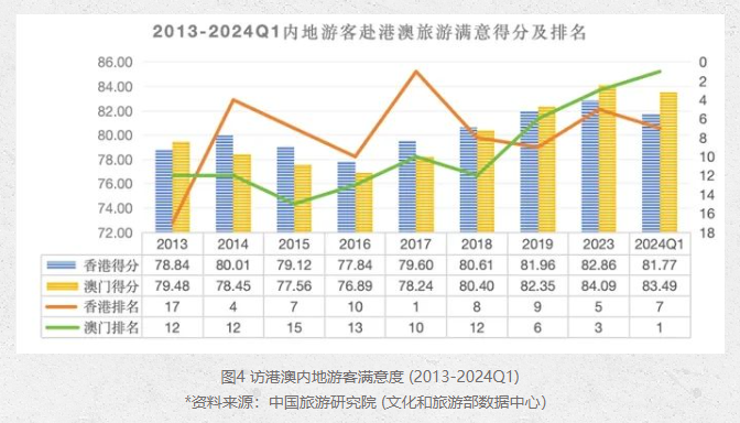 新奥新澳门六开奖结果资料查询，数据支持设计计划_XP18.3.42