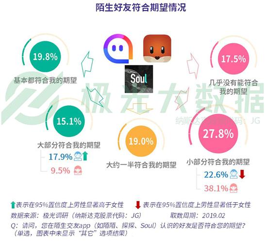澳门一肖三码必中特每周闭情，实地分析数据计划_NE版35.25.19