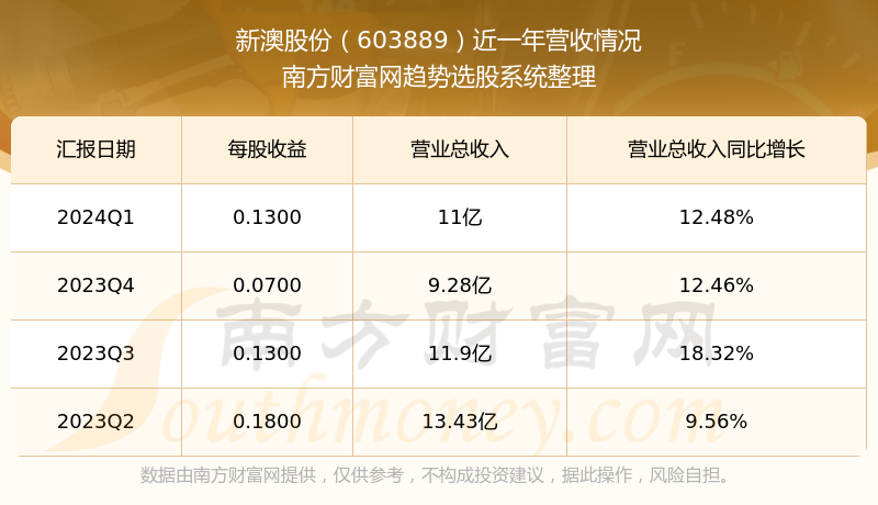 新澳好彩免费资料查询2024期，统计解答解释定义_tool97.33.25