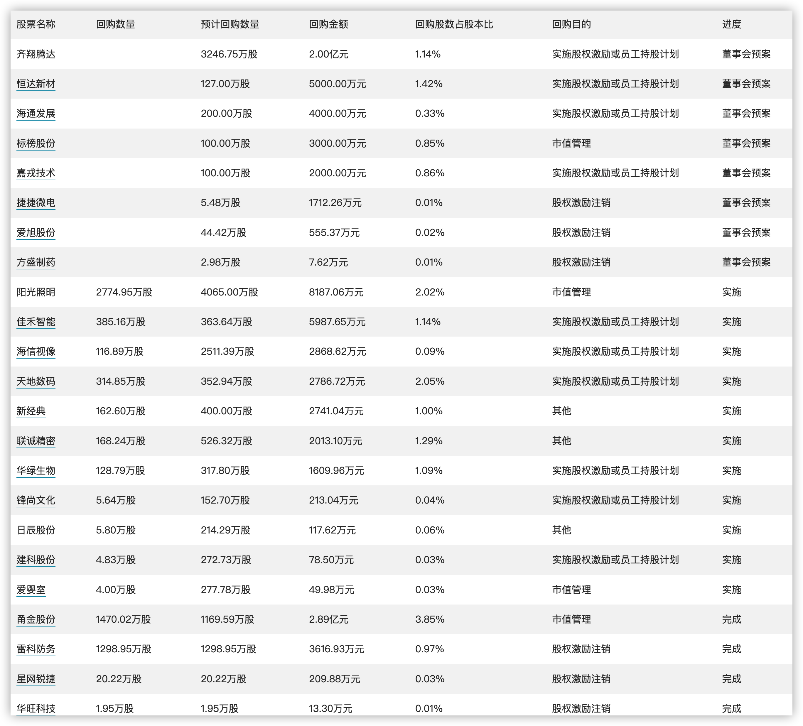 全香港最快最准的资料，最新热门解答定义_特别版68.71.42