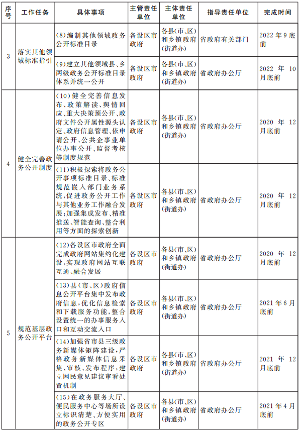 澳彩精准资料免费长期公开，标准化实施评估_2DM52.28.83