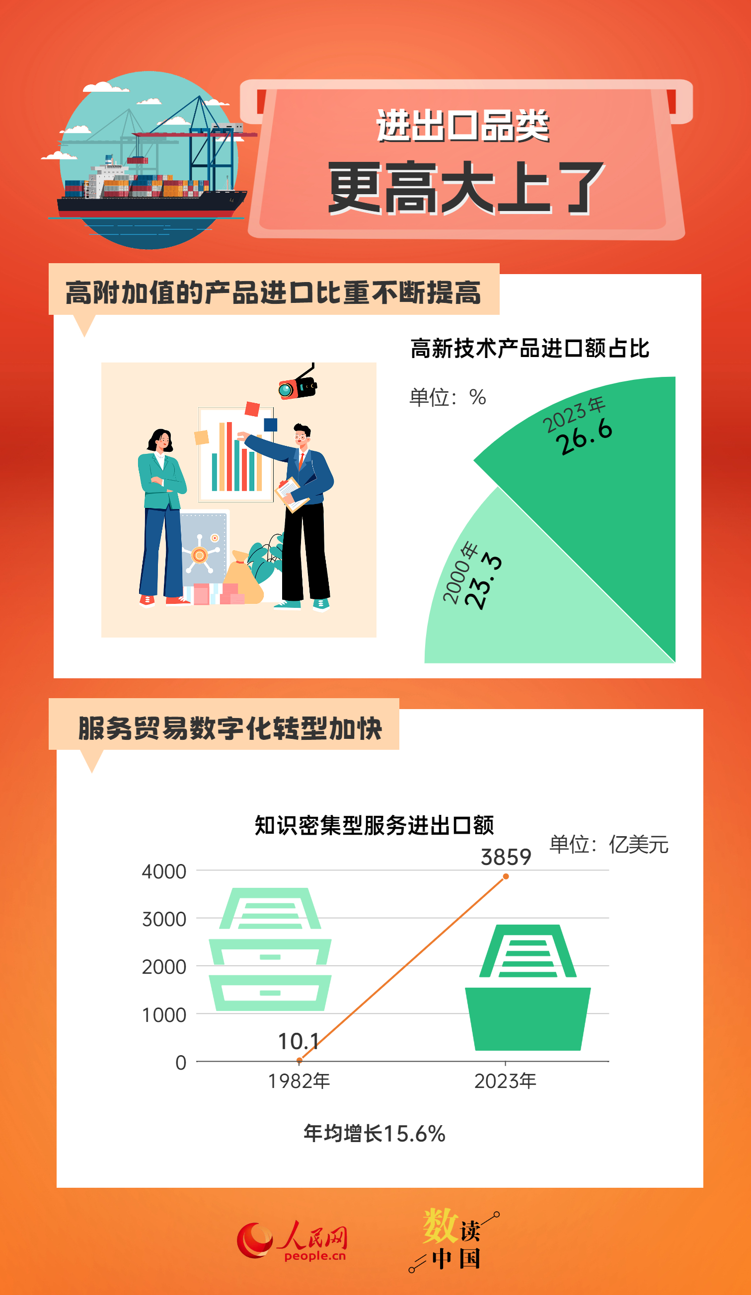 管家婆204年资料一肖，深入设计数据解析_vShop1.1.32