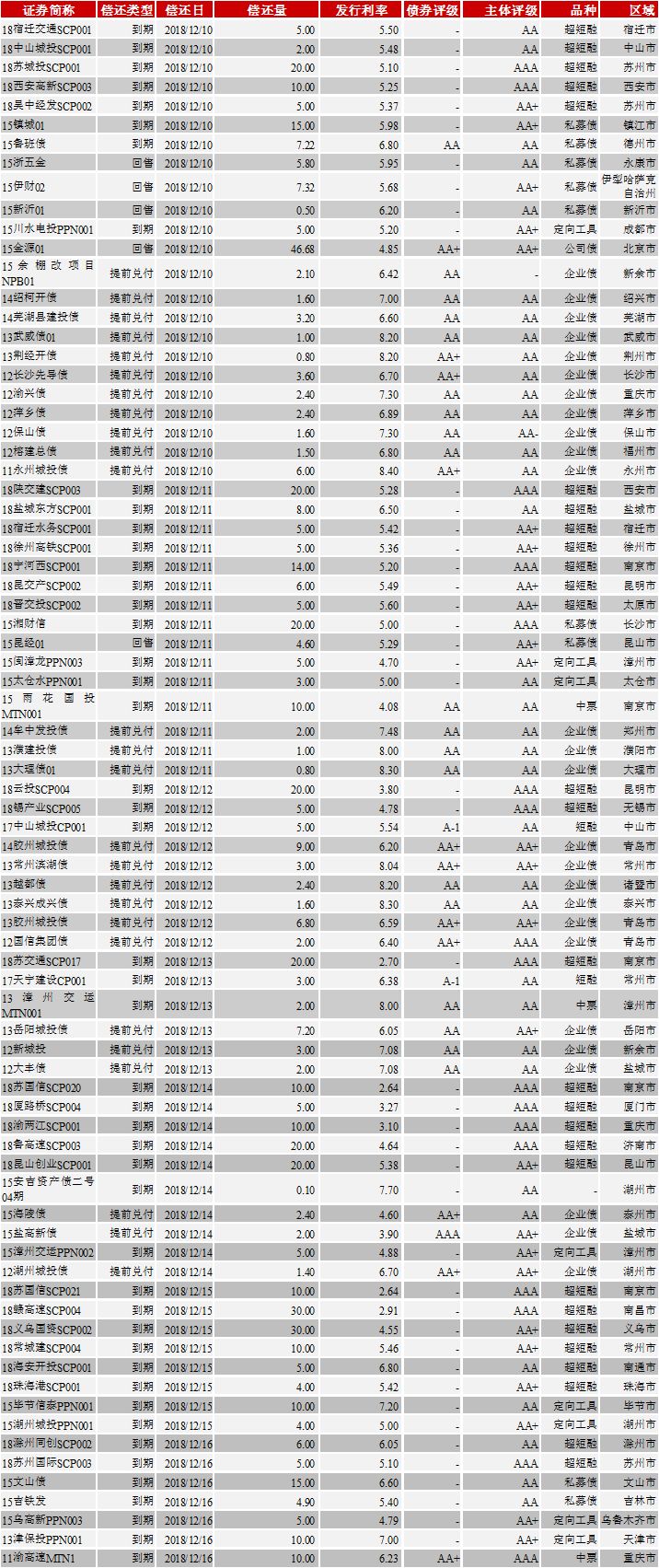 新澳天天彩免费资料，收益解析说明_iPhone86.88.41