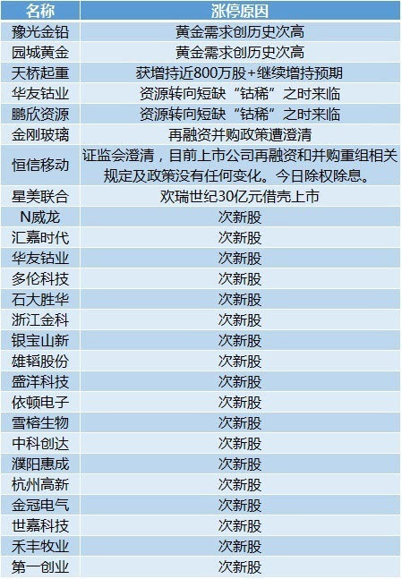 2024澳门资料正版大全，专业分析解释定义_tool76.52.57