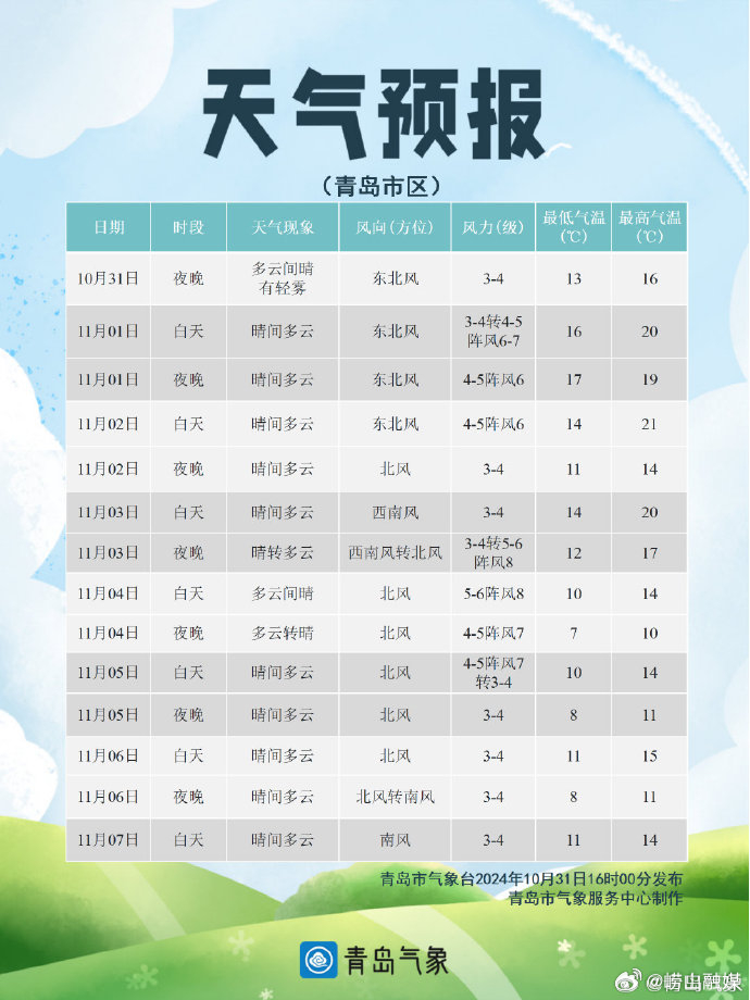 强冷空气来袭，逆风翱翔，变化中的自信与成就感