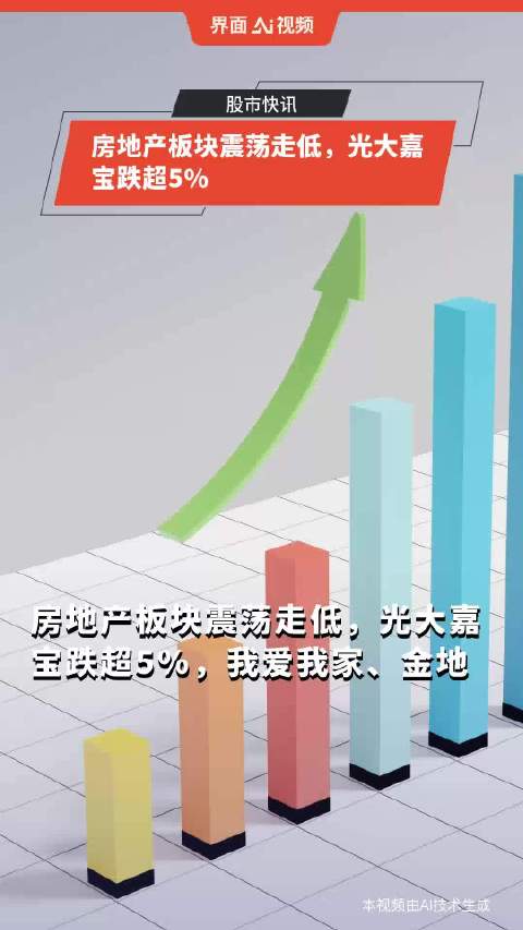 房地产板块受挫