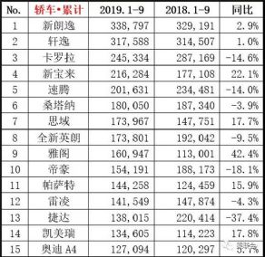 热门车型九月销量榜单揭晓，汽车销量排行榜公布及热门车型概览