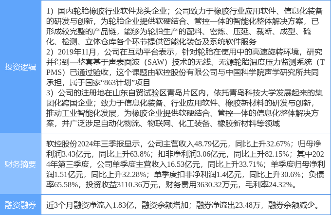 最新动态/消息汇总 第2页