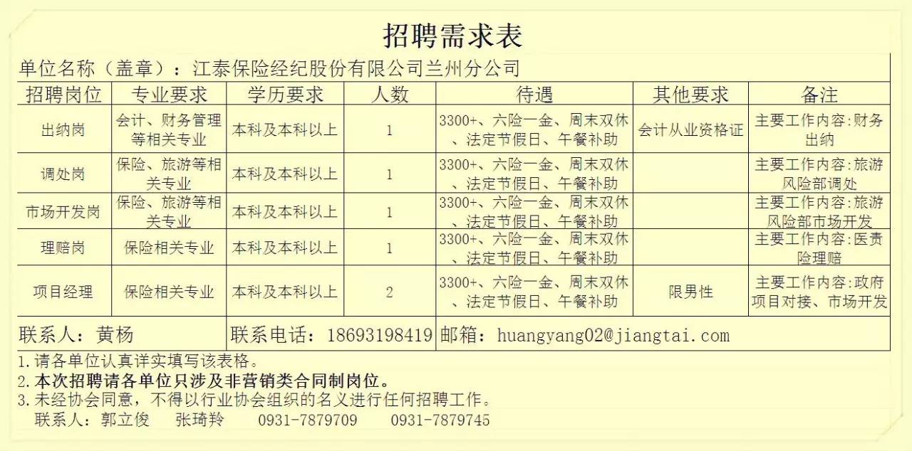 甘肃兰州最新招聘信息概览发布！