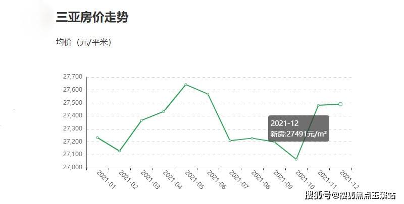 三亚房价动态与温馨家园的友情故事