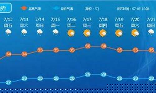 顺德最新天气预报更新通知