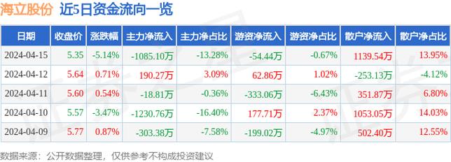 海立股份引领行业变革，铸就未来辉煌，最新消息揭秘发展动态