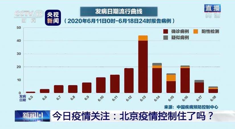 疫情最新动态 第2页