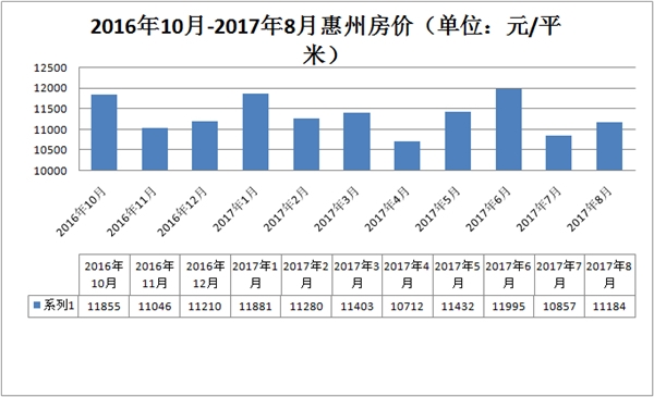 惠州房价走势最新消息详解，全面指南与步骤解析