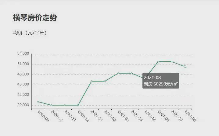 房产最新动态与市场走势分析及其观点论述深度探讨