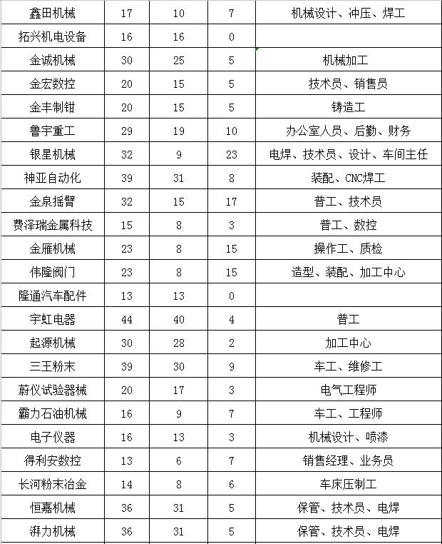 莱州最新招聘信息汇总