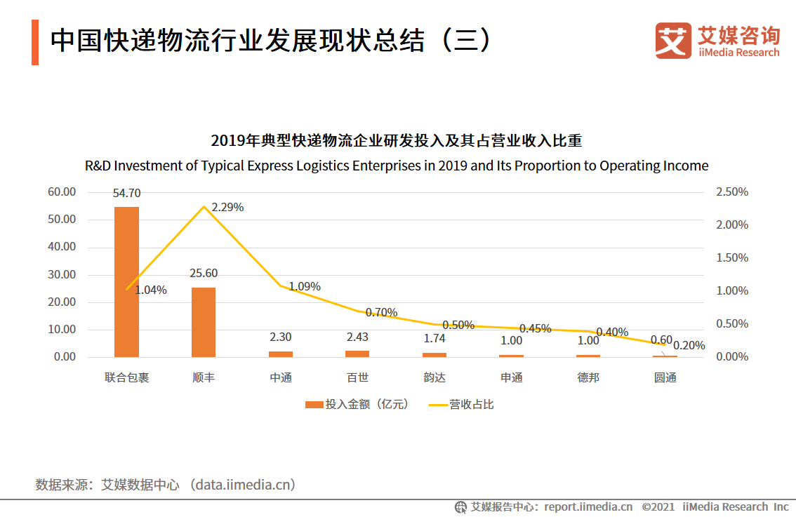 疫情背景下快递物流数据的最新动态，揭示数字背后的故事。