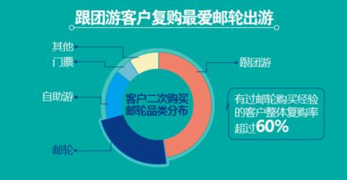 学习之旅 第2页