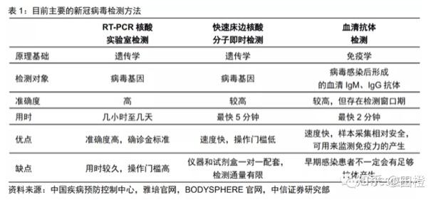 新冠肺炎最新动态