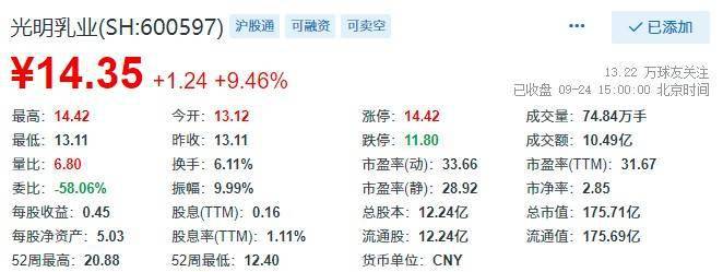 光明乳业股票最新动态更新🥛