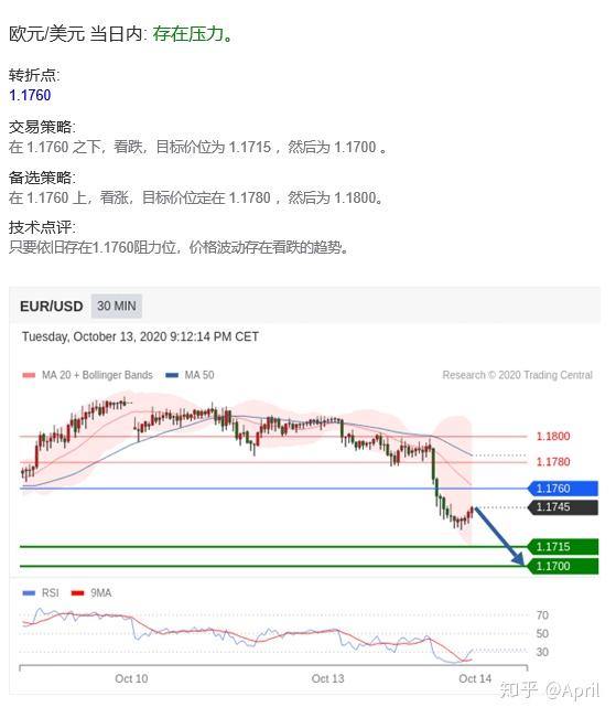 今日外汇牌价最新详解及操作指南