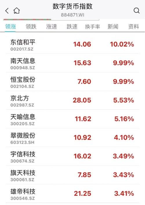 最新消息速递