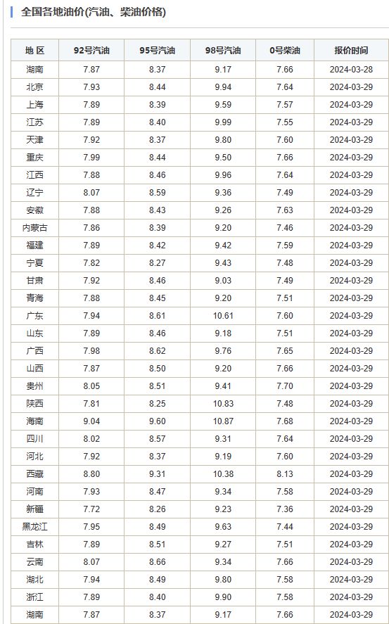 油价最新调整价格查询指南，步骤详解与查询攻略
