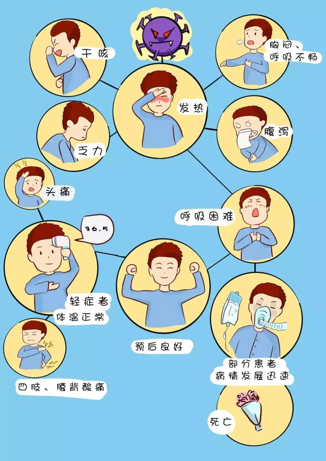 全球新型冠张肺炎最新防控与治疗进展速递