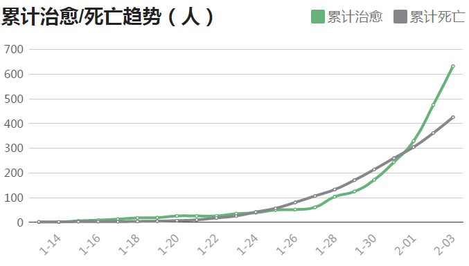 疫情最新动态