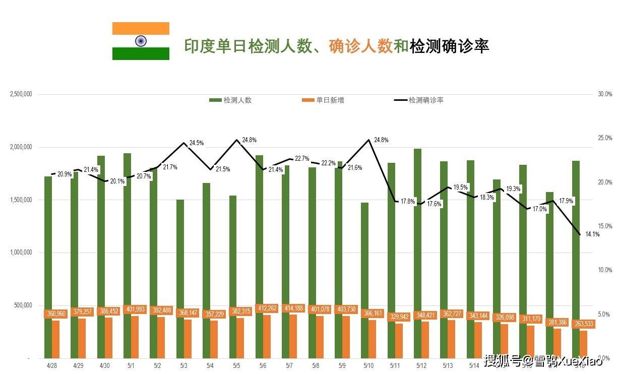 最新数据概况
