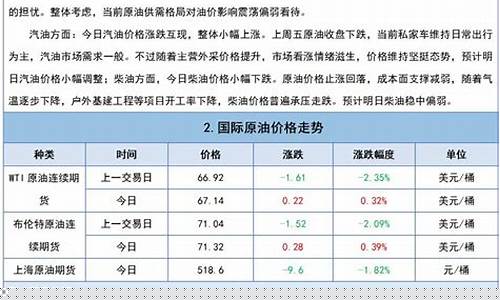 原油期货价格走势解析，市场趋势、影响因素与交易策略指南