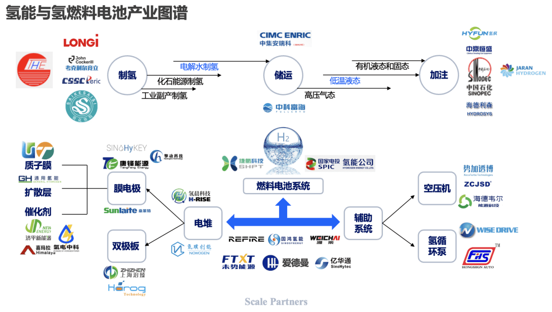 氢能源上市步骤指南，从入门到精通