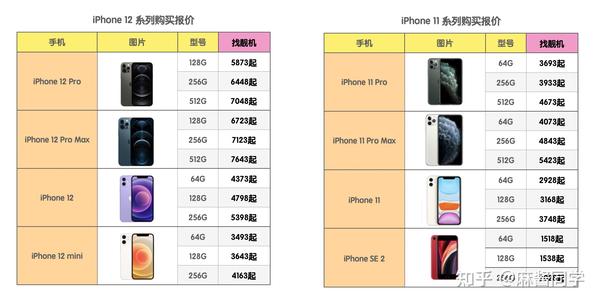 手机新品汇总，选购指南与技能学习全攻略