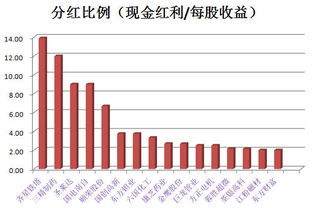 股票分红概述，并非所有股票都会分红