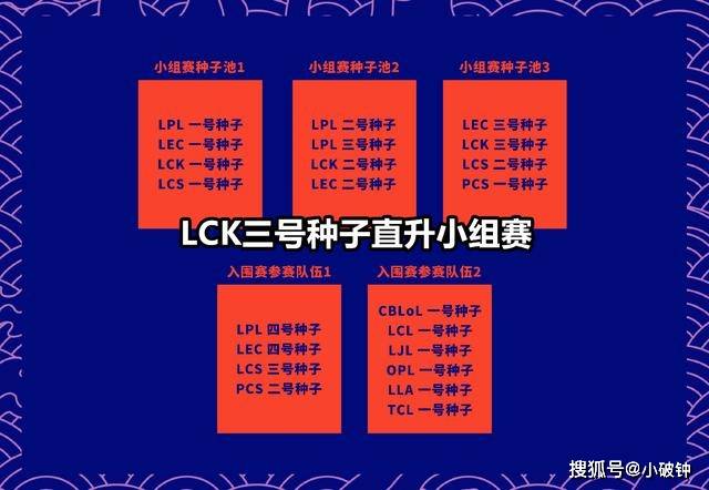 比赛抢号攻略，策略、技巧与心态全解析