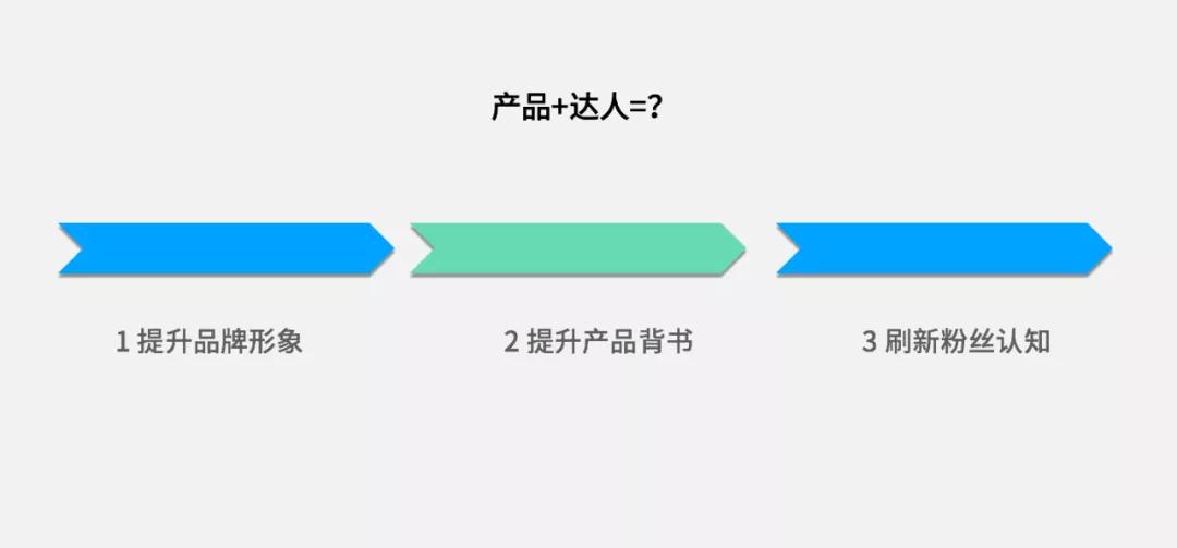 众品上市步骤详解，初学者与进阶用户的必备指南