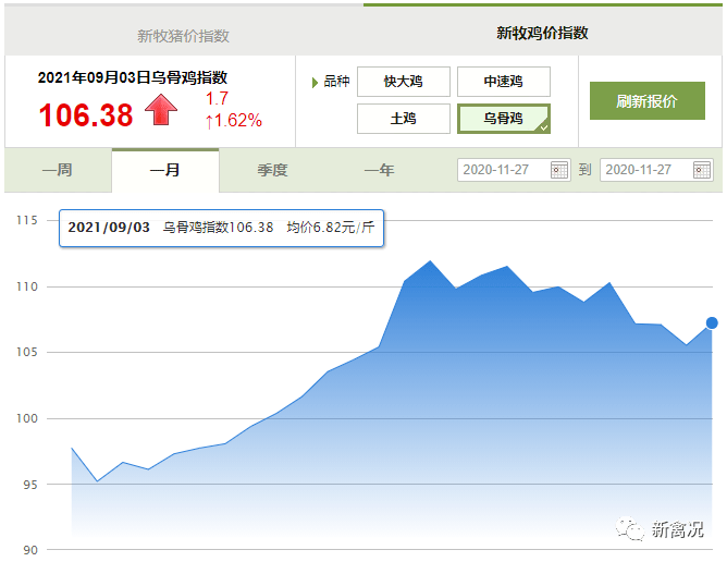 新牧网引领未来，最新鸡价信息一览无余，体验科技魅力