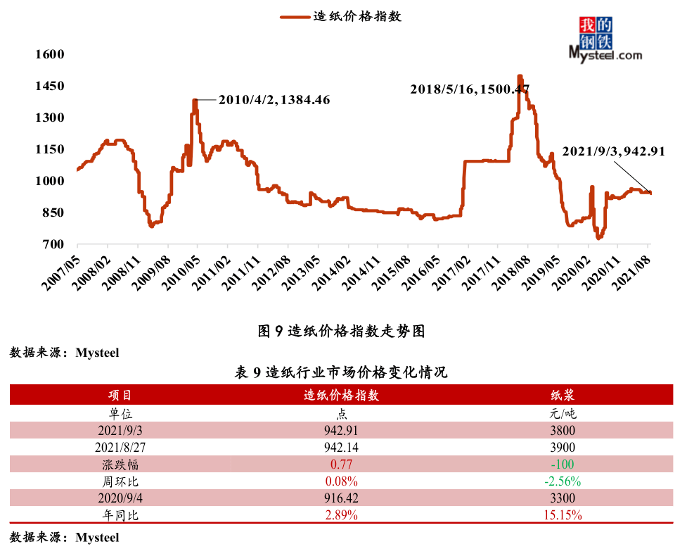 收藏品行情深度解析，市场趋势与收藏价值解读