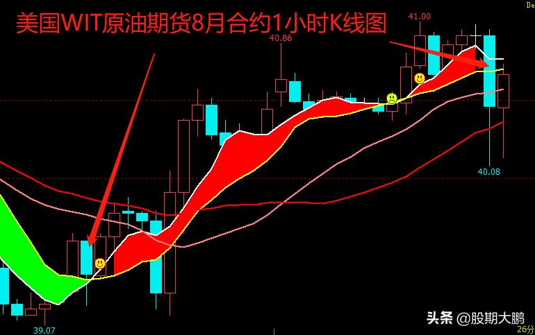 今日原油行情资讯速递，获取与分析步骤指南