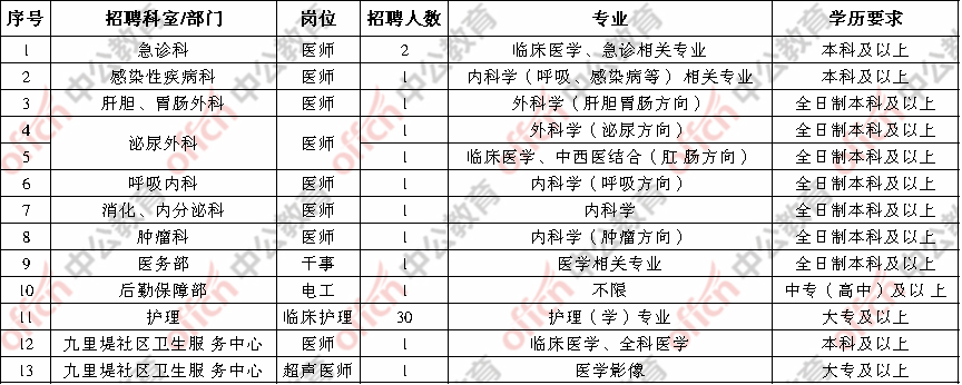 探秘成都小巷深处的医疗宝藏，最新医院招聘信息发布！