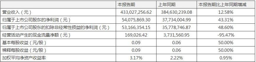 金河生物最新资讯，获取与了解信息与动态的方法与途径揭秘。