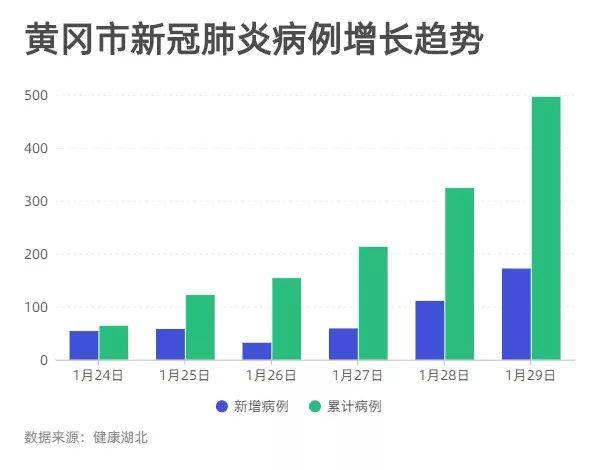 黄冈疫情动态，科技引领重塑防控新格局