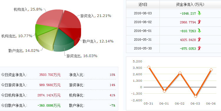 科技赋能大名城股票，千股千评引领未来投资之路