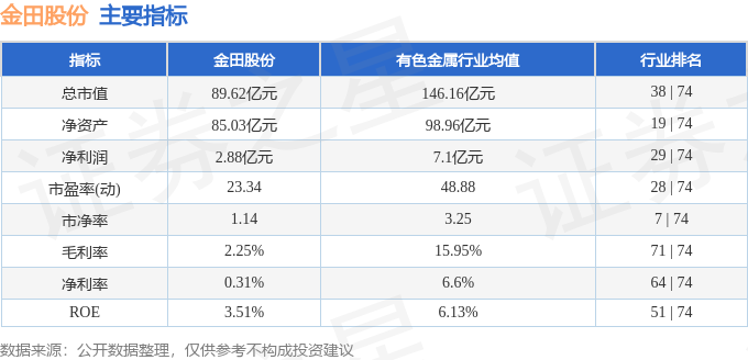 金田股票最新动态，行业趋势、市场分析以及投资前景展望
