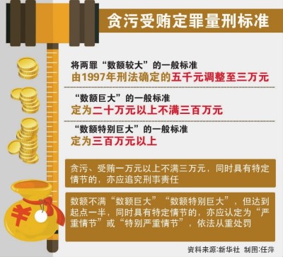最新贪贿犯罪处罚标准详解与步骤指南