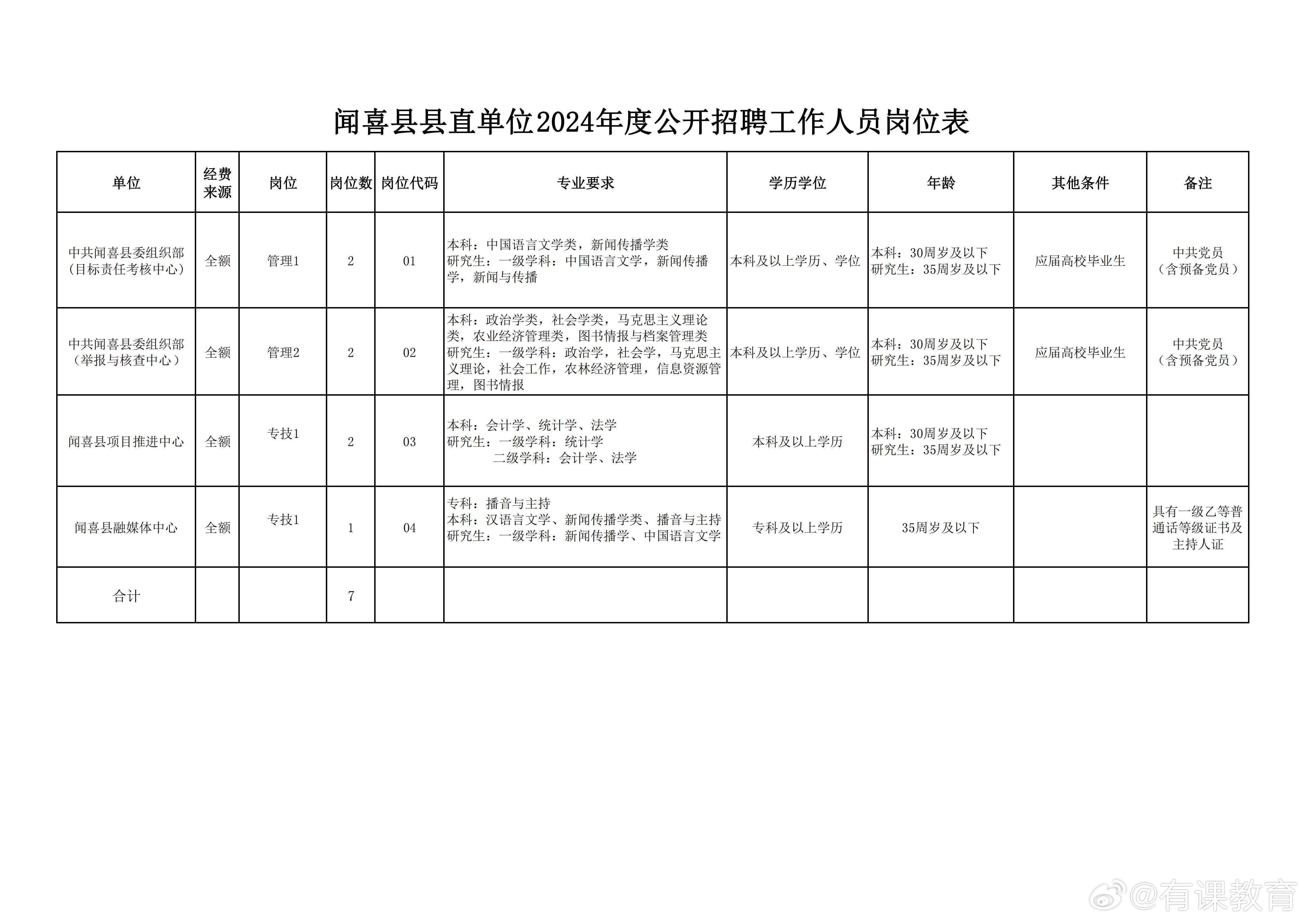 寿阳最新职位招聘大揭秘，职场人的福音！