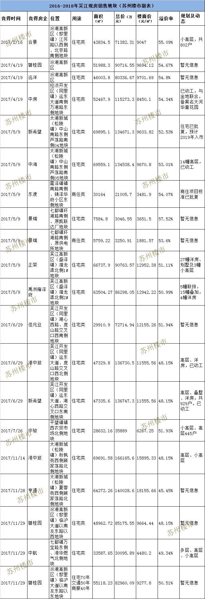 🌟盛泽中央公园最新房价信息揭秘🌟